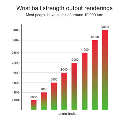 LED Gyroball Wrist Trainer